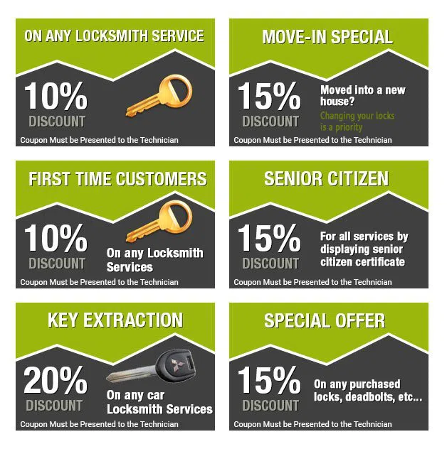 Homestead PA Locksmith Store Homestead, PA 412-329-4729 - coupon-image